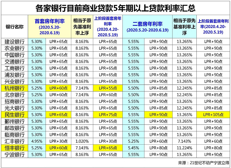 济南市市中区房产抵押贷款办理流程. 房产抵押贷款利率. 房产抵押贷款注意事项